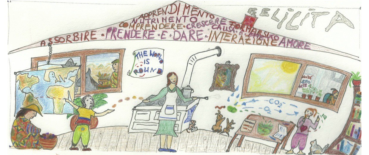 disegno cucina apprendimento